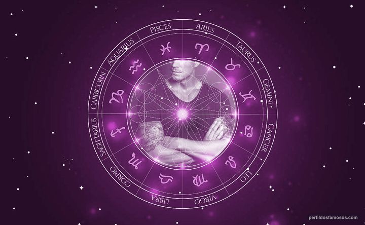 Imagem representando o mapa astral de Joel Kinnaman