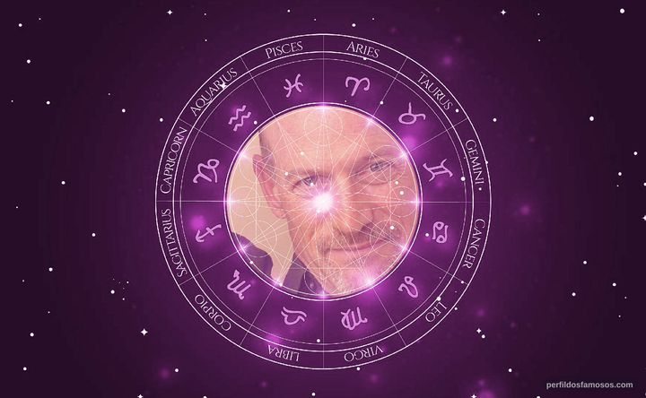 Imagem representando o mapa astral de Joel Polis