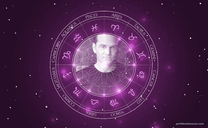 Imagem representando o mapa astral de Joel Rinzler