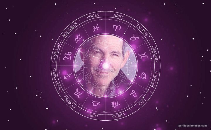 Imagem representando o mapa astral de Joel Weiss