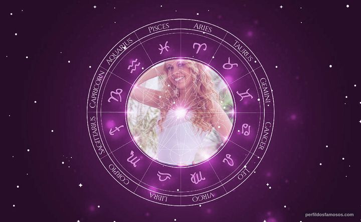 Imagem representando o mapa astral de Joelma
