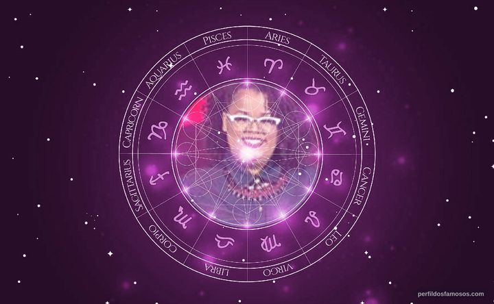 Imagem representando o mapa astral de Joelma Santiago