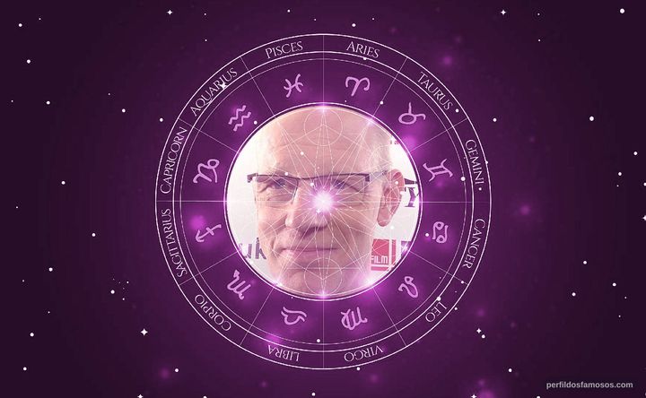 Imagem representando o mapa astral de Jörg Buttgereit