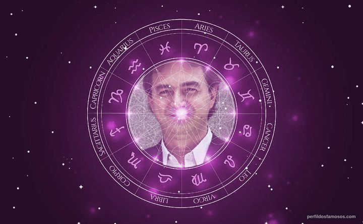 Imagem representando o mapa astral de Joesley Batista