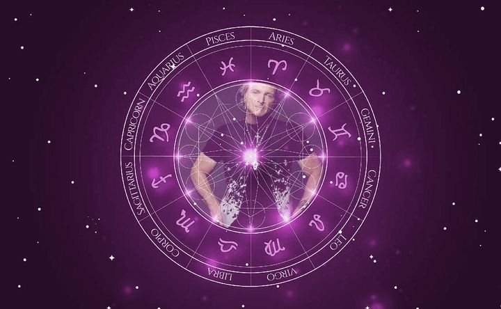 Imagem representando o mapa astral de Joey Kramer