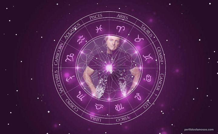 Imagem representando o mapa astral de Joey Kramer
