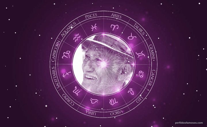 Imagem representando o mapa astral de Joffre Soares