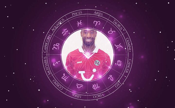 Imagem representando o mapa astral de Johan Djourou