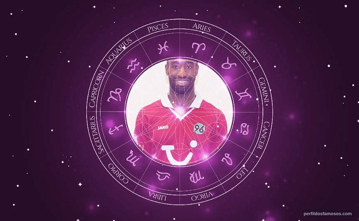 Imagem representando o mapa astral de Johan Djourou
