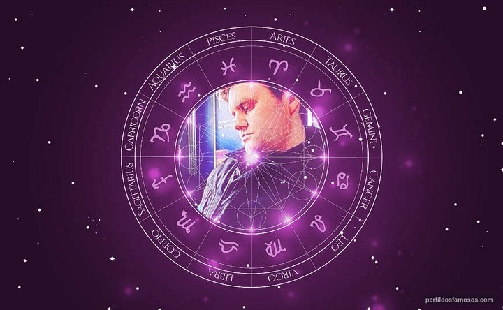 Imagem representando o mapa astral de Johan Karlberg