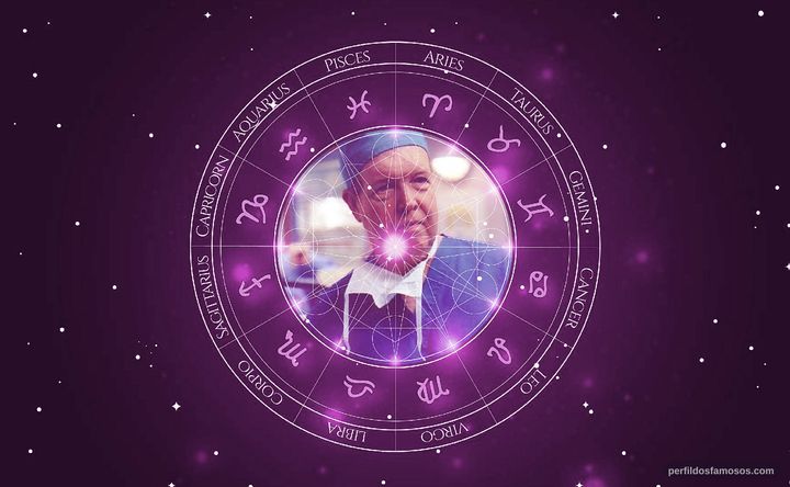 Imagem representando o mapa astral de John Aylward
