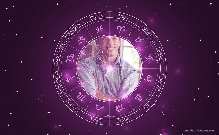 Imagem representando o mapa astral de John Barrowman