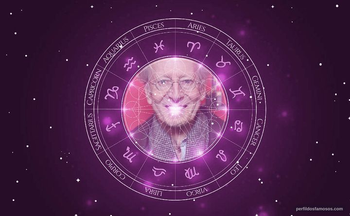 Imagem representando o mapa astral de John Barry