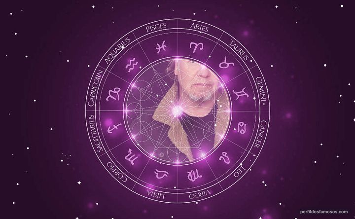 Imagem representando o mapa astral de John Bishop