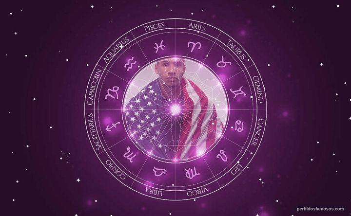 Imagem representando o mapa astral de John Brooks