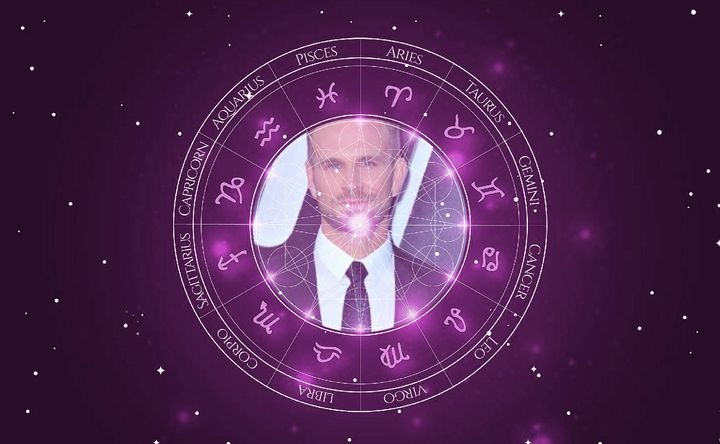 Imagem representando o mapa astral de John Brotherton