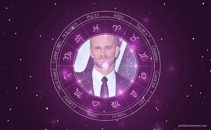 Imagem representando o mapa astral de John Brotherton