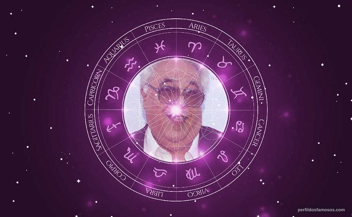Imagem representando o mapa astral de John Capodice