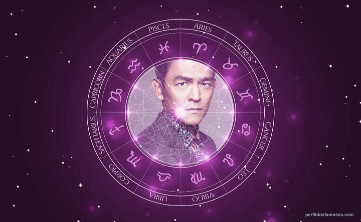 Imagem representando o mapa astral de John Cho