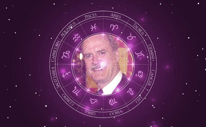 Imagem representando o mapa astral de John Cleese