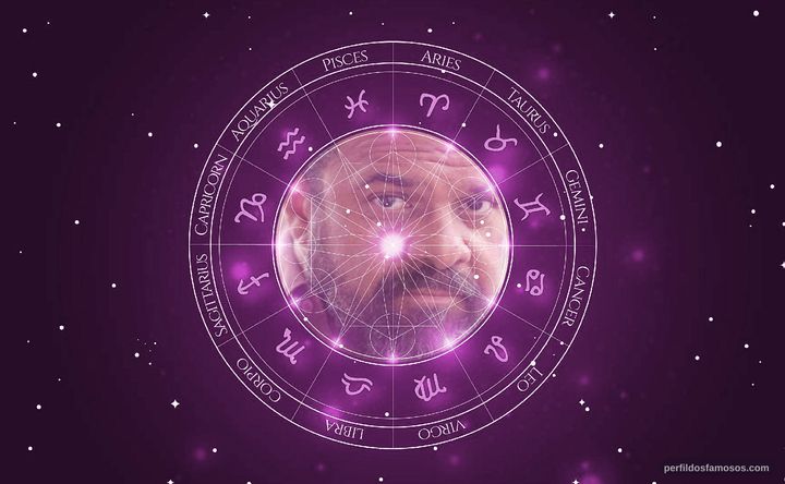 Imagem representando o mapa astral de John Cothran