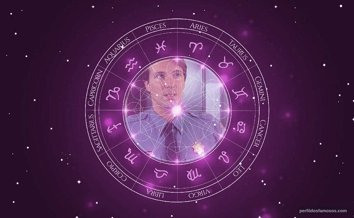 Imagem representando o mapa astral de John Cygan