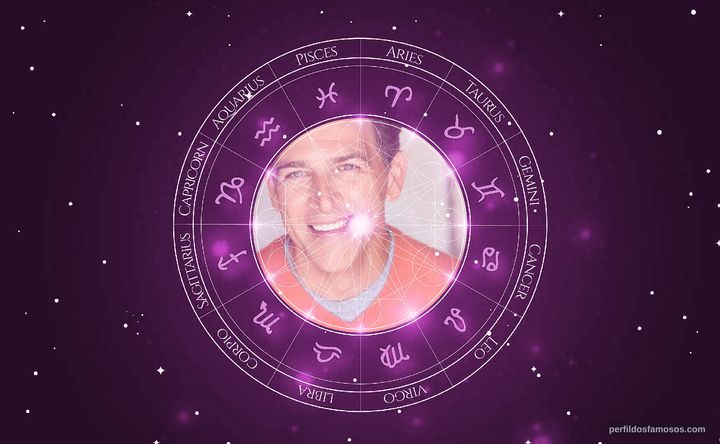 Imagem representando o mapa astral de John D'Aquino