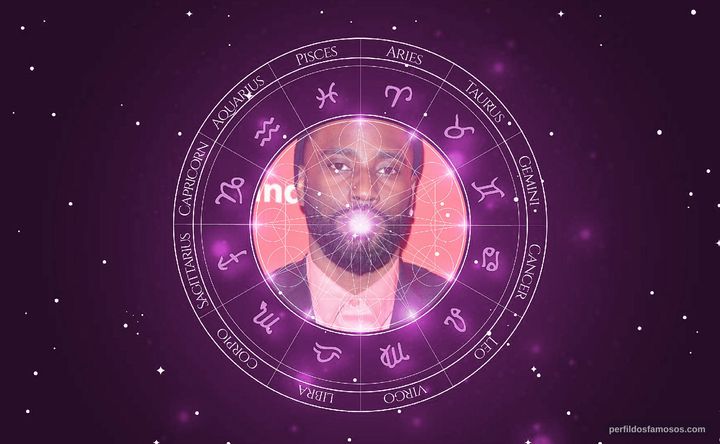 Imagem representando o mapa astral de John David Washington