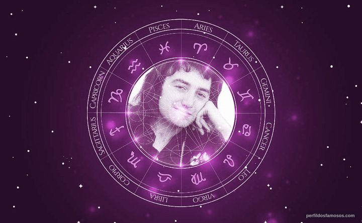 Imagem representando o mapa astral de John Deacon