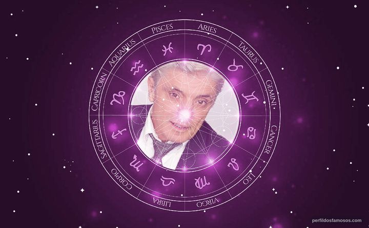 Imagem representando o mapa astral de John Del Regno