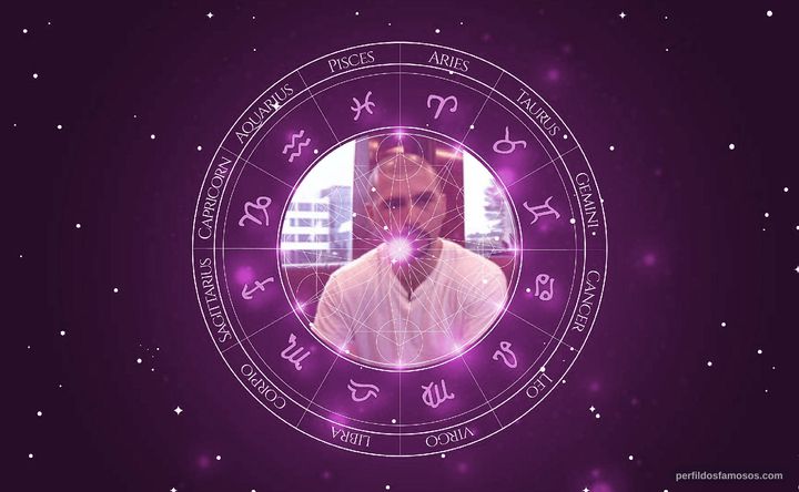 Imagem representando o mapa astral de John Dolmayan