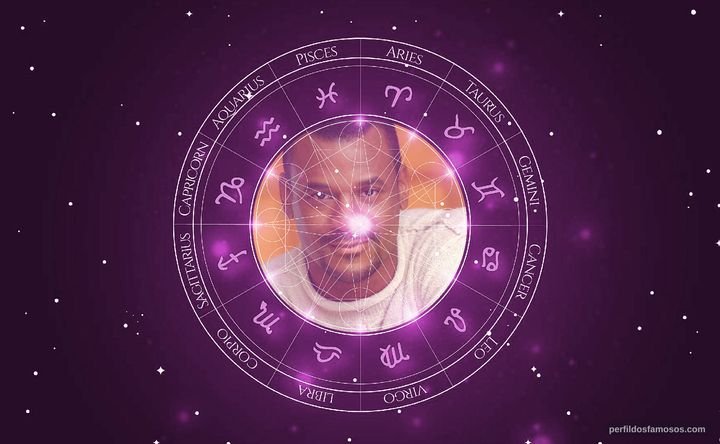 Imagem representando o mapa astral de John Eric Bentley