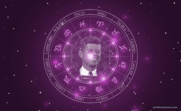 Imagem representando o mapa astral de John F. Kennedy
