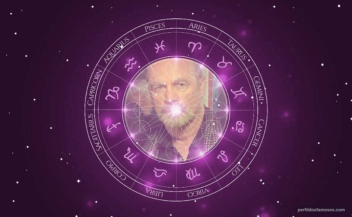 Imagem representando o mapa astral de John Finn