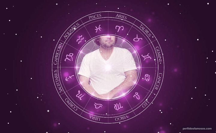 Imagem representando o mapa astral de John Gemberling