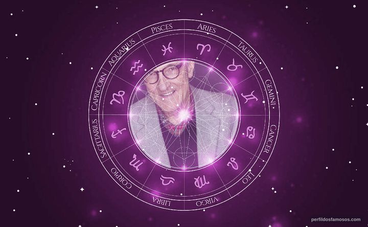 Imagem representando o mapa astral de John Gowans