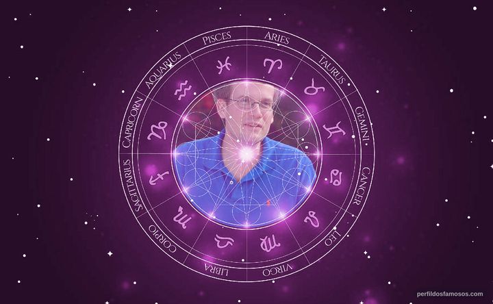 Imagem representando o mapa astral de John Green