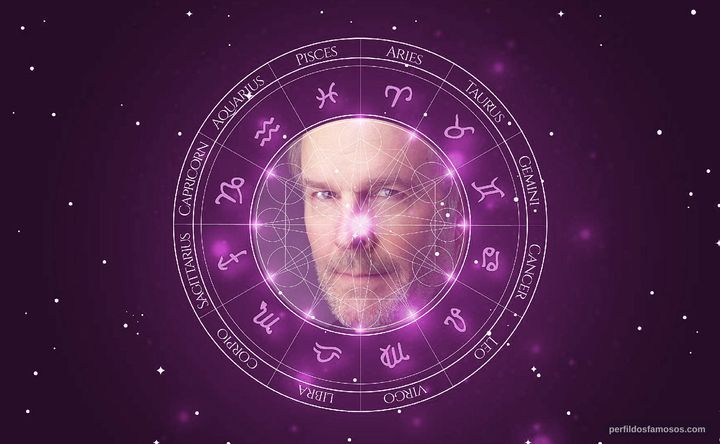 Imagem representando o mapa astral de John Hillner