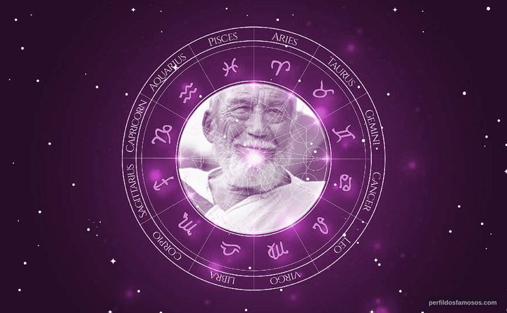 Imagem representando o mapa astral de John Huston