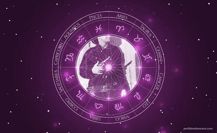 Imagem representando o mapa astral de John Ireland