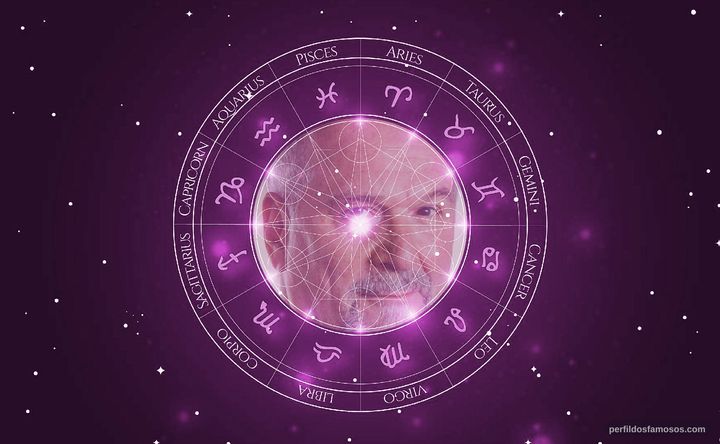 Imagem representando o mapa astral de John Kapelos