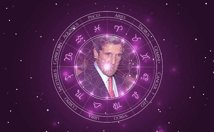 Imagem representando o mapa astral de John Kerry