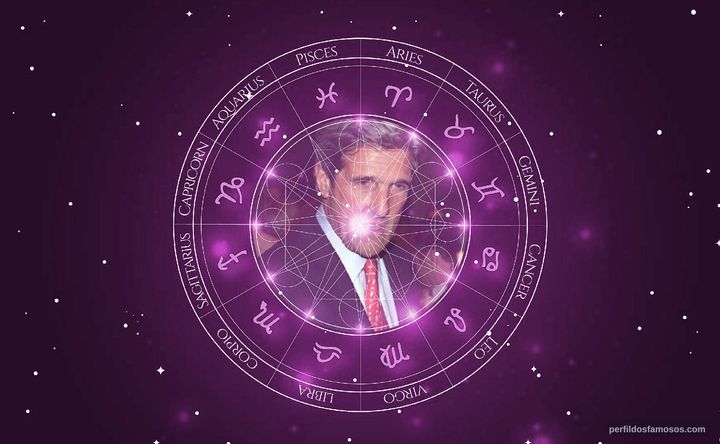 Imagem representando o mapa astral de John Kerry