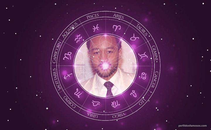 Imagem representando o mapa astral de John Legend