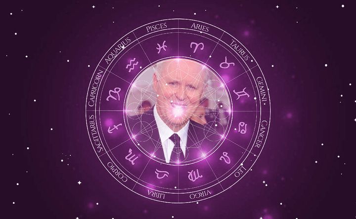 Imagem representando o mapa astral de John Lithgow