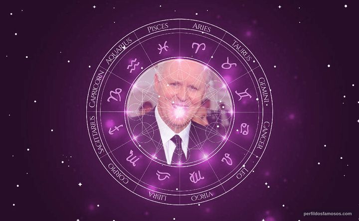 Imagem representando o mapa astral de John Lithgow