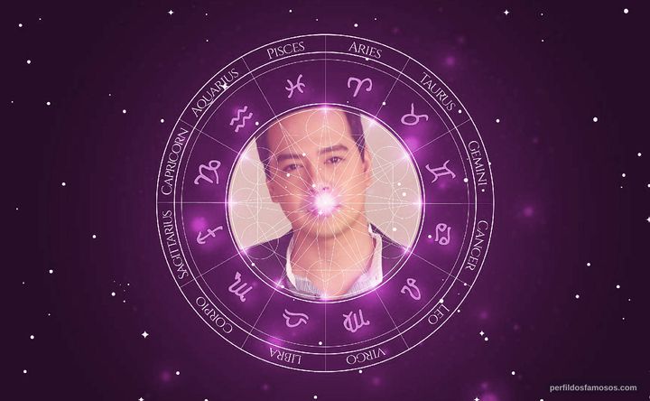 Imagem representando o mapa astral de John Lloyd Cruz