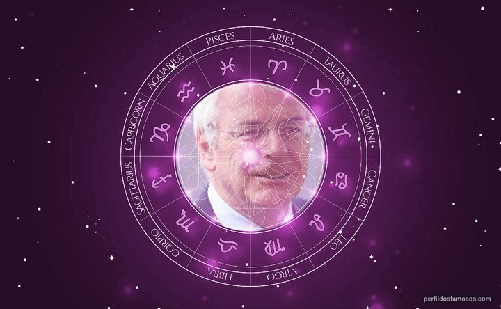 Imagem representando o mapa astral de John Major
