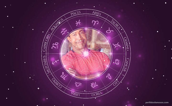 Imagem representando o mapa astral de John Marshall Jones