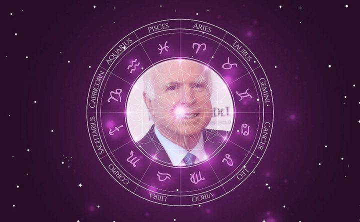 Imagem representando o mapa astral de John McCain